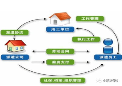 勞務派遣和勞務分包涉稅區別是什么？這篇總結必須收藏了！
