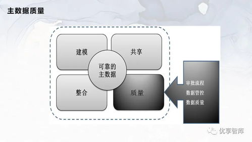 企業主數據管理總體架構與系統邏輯架構項目解決方案